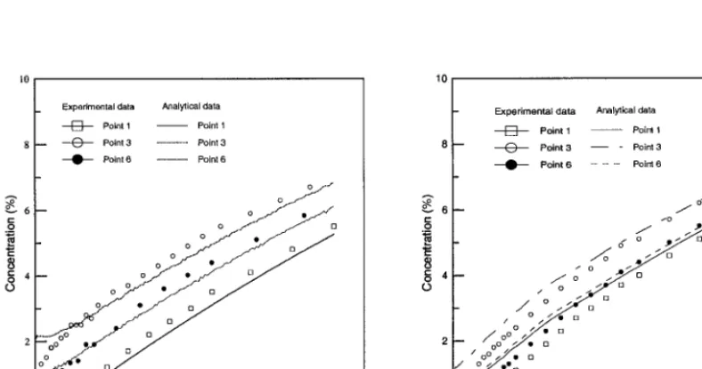 Fig. 5 Schematic diagram of the SNU Mixing Facility and He detection points 