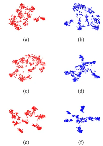 Table 6: Test Accuracy using instances from multiplesource datasets with 50% target dataset