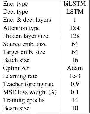 Table 7: Comparison of Models on Wilderness Dataset