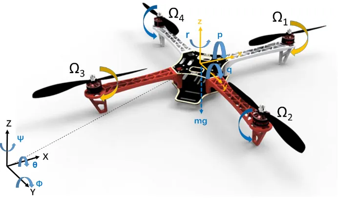 Figure 1. A cross-type quadrotor helicopter.