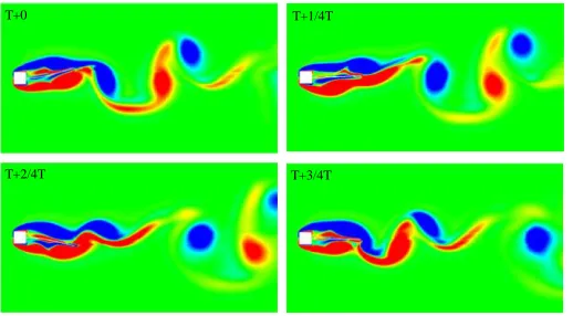 Fig. 5. Vertical tip displacement of the cantilever beam with different  time step sizes