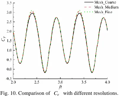 Fig. 10. Comparison of 