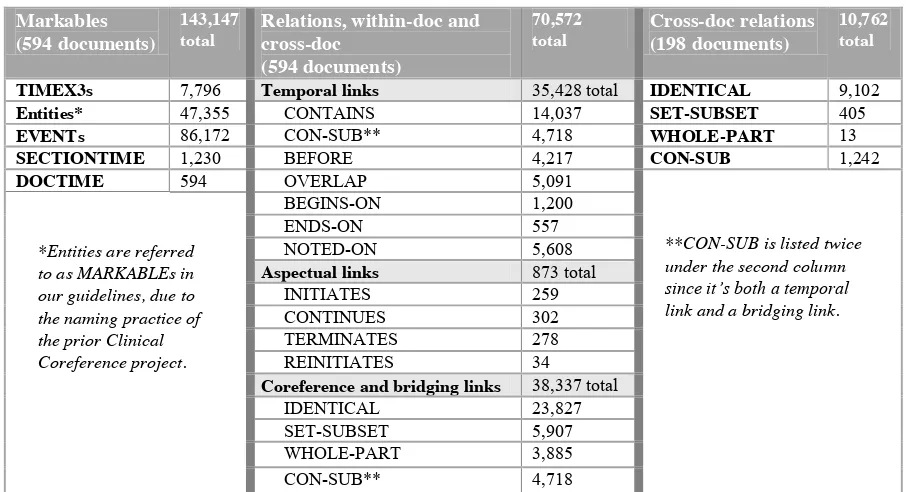 Table 4: Intra-document and cross-document inter-annotator agreement scores in terms of percentage agreement