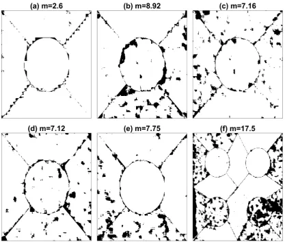 Figure 7.(a-f) Results of the segmentation with U-Nets for the six texture arrangments.Themisclassiﬁcation (%) is shown in each case