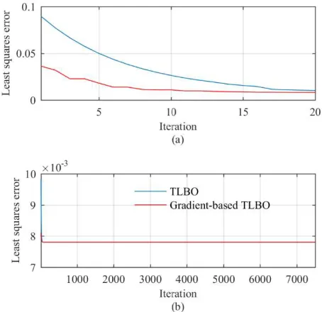 Fig. 3.27 Hilbert transformer least squares design for Type 4  N =25 (a) Amplitude 