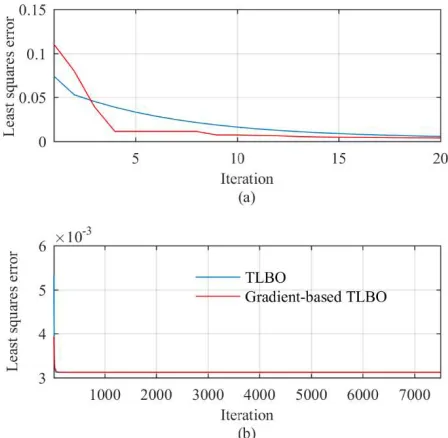 Fig. 3.29 Hilbert transformer least squares design for Type 4 N =37 (a) Amplitude 