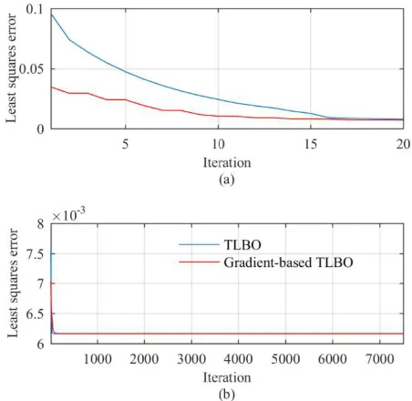 Fig. 3.31 Hilbert transformer least squares design for Type 4  N =49 (a) Amplitude 