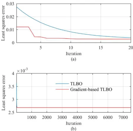 Table 3.28 Filter Coefficients of T3-N30 