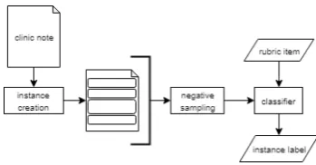 Figure 2: General pipeline