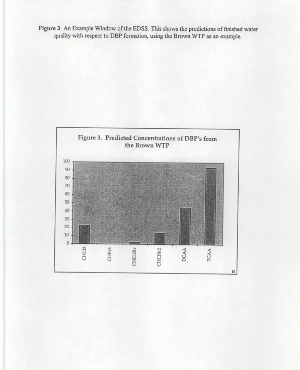 Figure 3. An Example Window of the EDSS. This shows the predictions of finished water quality with respect to DBP formation, using the Brown WTP as an example