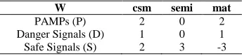 Table 1([18])  