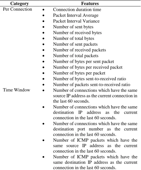 Table 2  The network statistical features of the danger signal vector  