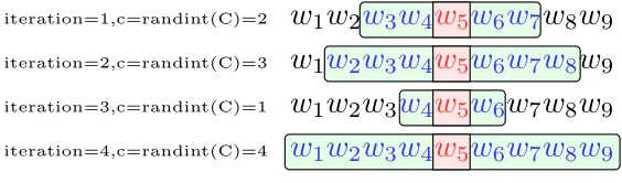 TABLE 2.3: The word-context co-occurrence for w5 retrieved from Figure 2.2.