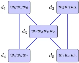 FIGURE 2.12: An example of academic papers.