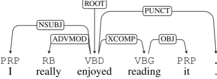 Figure 4: Example from the UD dataset