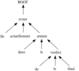 Figure 1: Splitting the input tree into subtrees to extractlists of items for learning to rank.