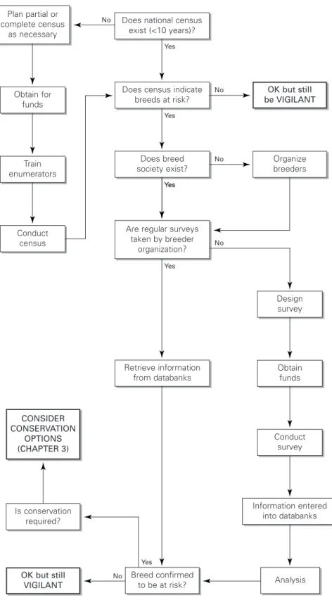 Figure 2.1:  Assessing the current position