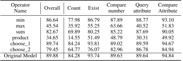 Table 6: Analytical expression of modules learned by LNMN (11 modules). In the above equations,� � denotessum over spatial dimensions of the feature tensor.