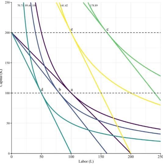 Figure 4. Input lumpiness and allocative efficiency