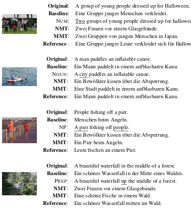 Figure 2: Examples of translations produced by the hierattnunderlined replacement. multimodal transaltion system