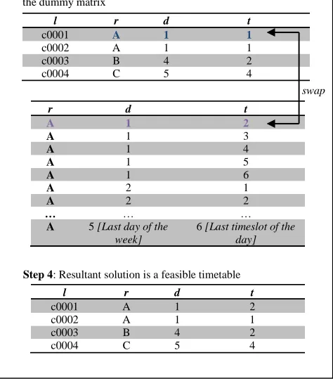 Figure 2  Rectification strategy for infeasible candidate solutions 