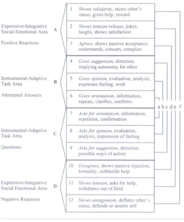 Figure	  1.3	  Bales	  IPA	  chart.	  