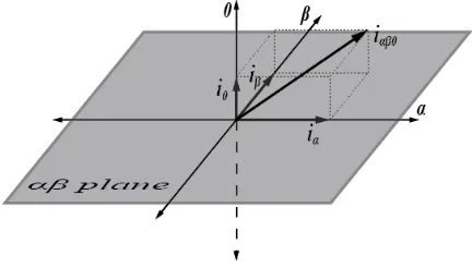 Fig. 3. Current vector represented in αβ 0 coordinates system.