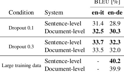 Table 7: Sentence-level vs. document-level translationperformance in different data/training conditions.