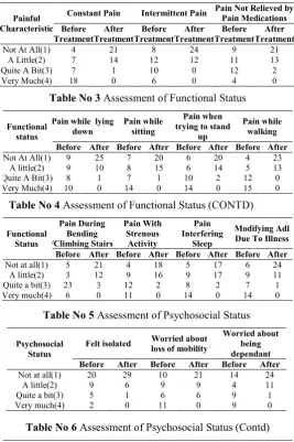 Table No 6 Assessment of Psychosocial Status (Contd) 