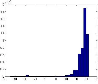 Figure 2.2: Distribution of the normalized uniqueness scores for all reads in sample (SRR202054) (µ25 =.8169, σ = 7.1681).
