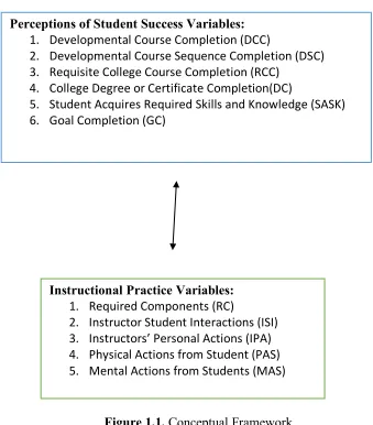 Figure 1.1. Conceptual Framework 