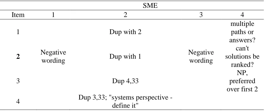 Table 3.5 Example SME Comments 