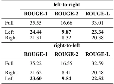 Table 8: BLEU scores on En-Tr test set with left-to-right generation. Normal translation is denoted as “0”,and teacher-forcing translation is denoted as “1”.