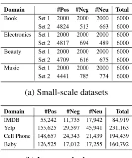 Table 1: Summary of datasets.