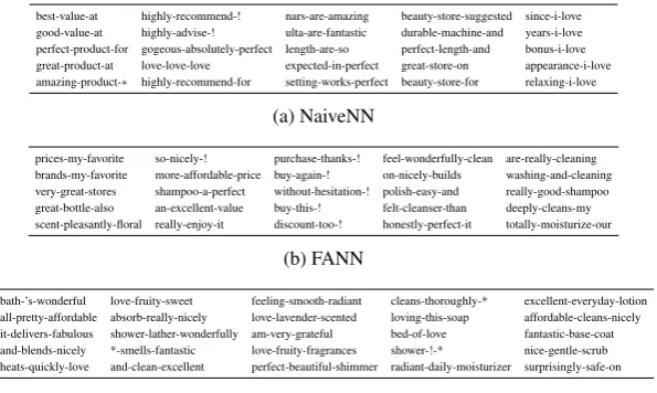 Table 2: Comparison of the top trigrams (each column) from the target domain (beauty) captured by the5 most positive-sentiment-related CNN ﬁlters learned on E!BT