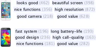 Fig. 3 Automatic review summarization for a mobile phonefrom an e-commerce website.fast system (196) long battery-life (193)