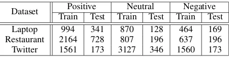 Table 1: The statistics of the datasets.