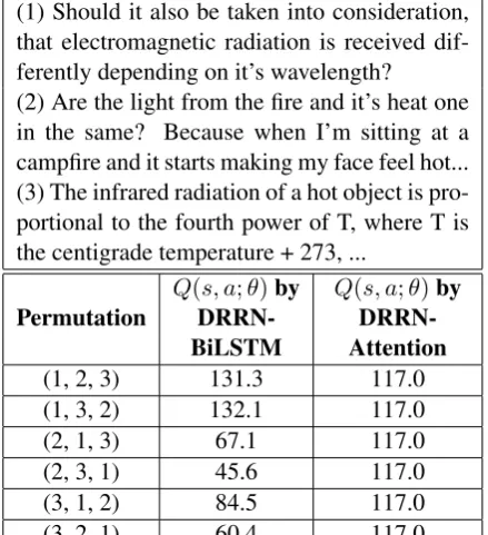 Table 4: A Q-value prediction example using DRRN-BiLSTM and DRRN-Attention.