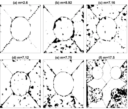 Figure 7.(a–f) Results of the segmentation with U-Nets for the six texture arrangments.The misclassiﬁcation (%) is shown in each case