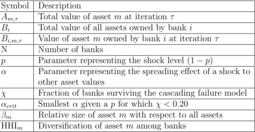 Table 2: List of model parameters and measurements