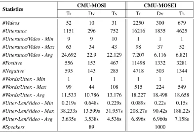 Figure 3: MMMU-BAVT attention computation.