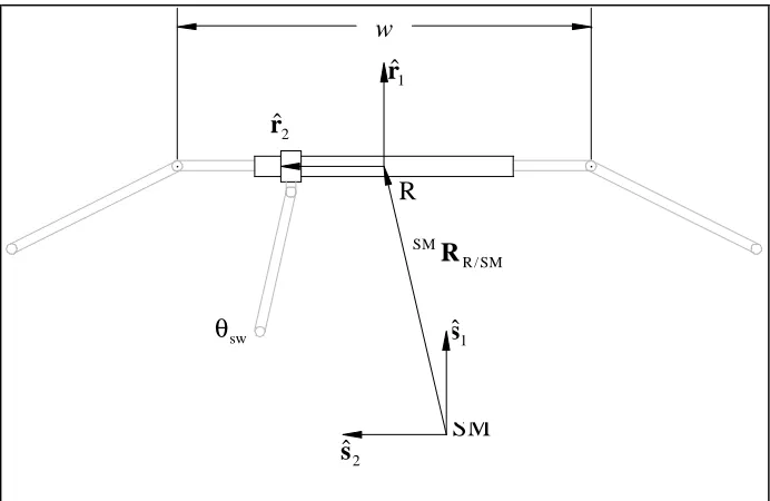 Figure 5.1 Schematic of the Rack and Pinion Steering System