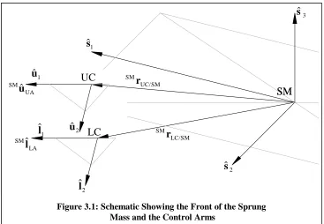 Figure 3.1: Schematic Showing the Front of the Sprung Mass and the Control Arms