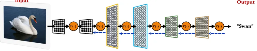 Figure 2.5: An example of CNN architecture: A handwritten digit classiﬁer.