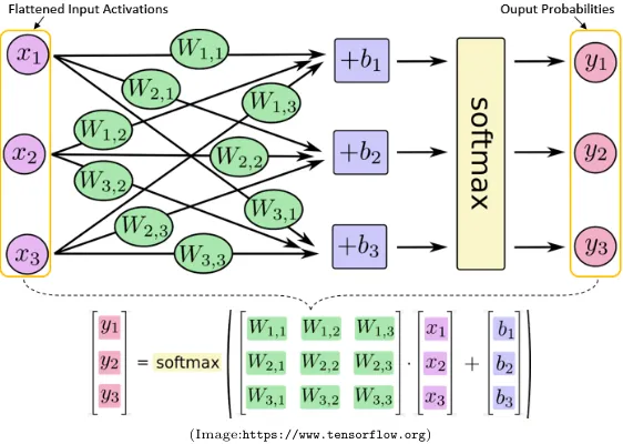 Figure 2.6: Convolution feature map generation in LeNet5 [77].