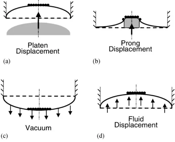 Figure 3.  Out-of-Plane Loading [2] 