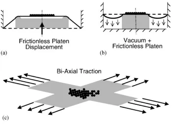 Figure 4.  In-Plane Loading [2] 