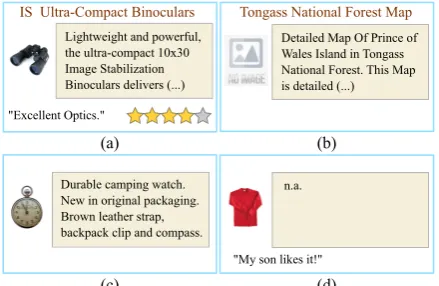 Figure 1: Examples of typical multimodal productdata from online retailers: image, title, descrip-tion, reviews, star ratings