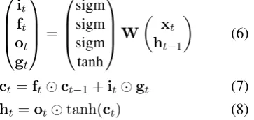 Figure 3the differences between modality dropout (drop) and original dropout: (1)speciﬁcally the multimodal scenario where somemodalities are completely missing; and (2)is performed on the input layer ( (a-b) shows how m-drop works