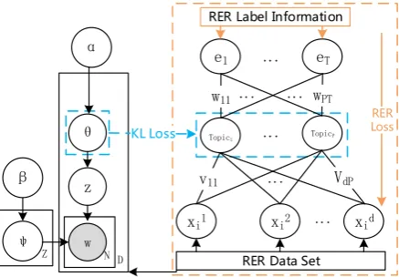 Figure 1: The overall framework of Interpretable Neu-ral Network for Relevant Emotion Ranking (INN-RER).